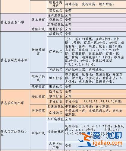吉林市初升学区房，吉林市七中学区的小区有哪些？