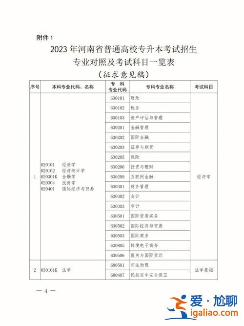 专科专升本读几年毕业(大专升本科需要几年)？