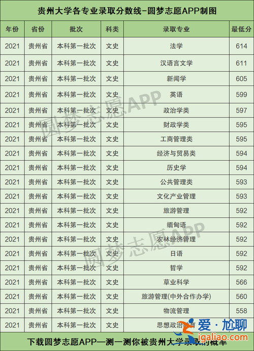 贵大专升本成绩查询？专升本贵州大学是几本？