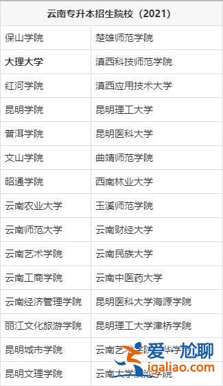 统招专升本有哪些学校？专升本，有哪些统招大学啊？