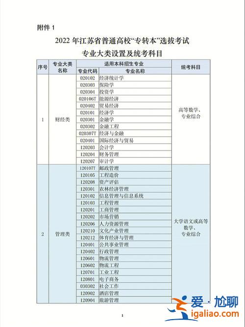 专升本之后是大几 专转本是大几？