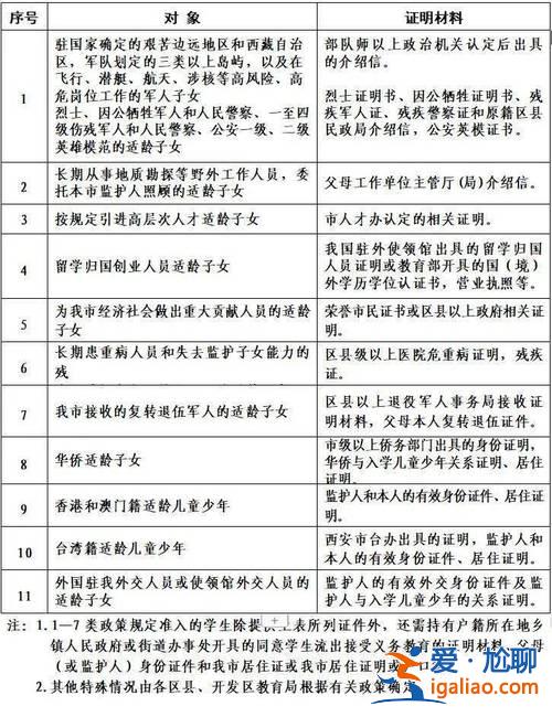 升学转户口带什么材料？小孩读书迁户口需要什么手续流程2024？