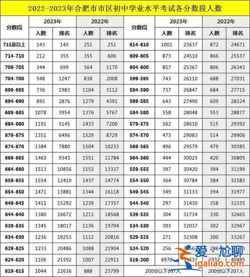 经发中考升学率2021 2024普高升学率？