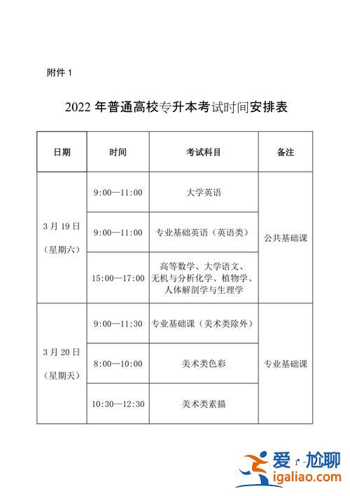 专升本需要考的科目 专升本要考的科目？