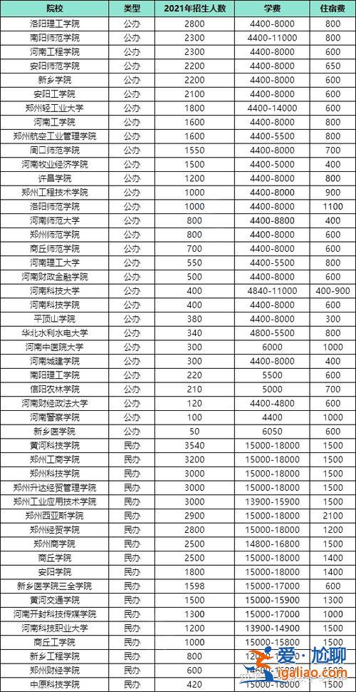 河南专升本学校排名2017，河南省师范类专升本学校排名？