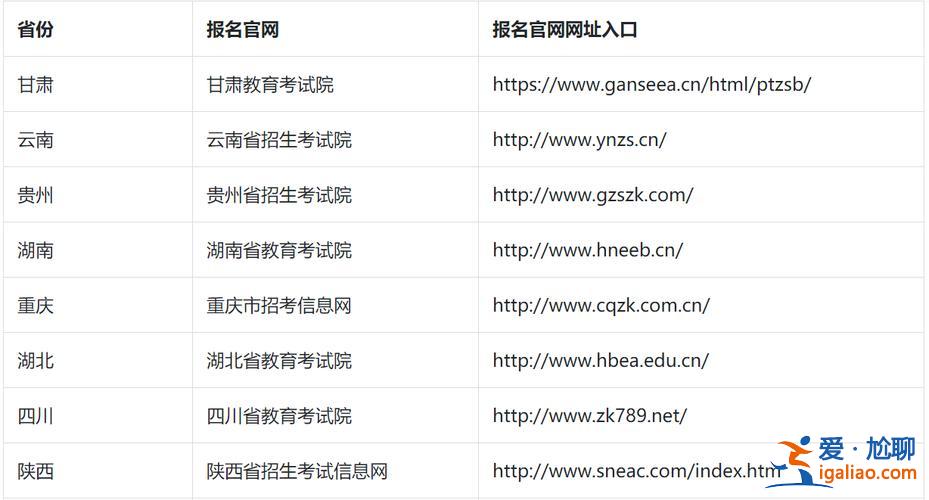 成教专升本在哪里报名，成人专升本怎么报名？