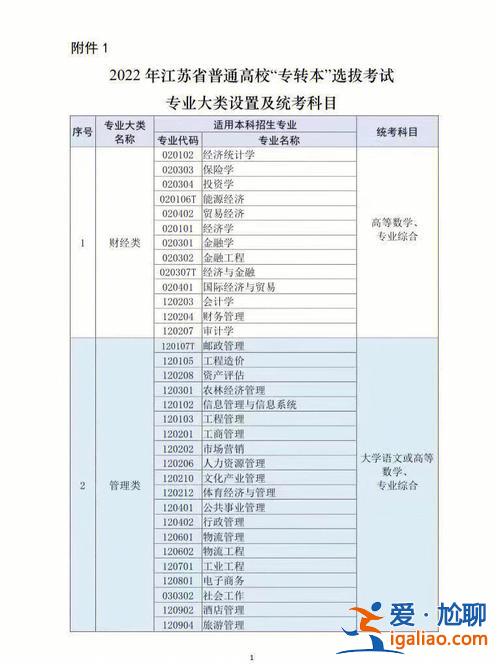 汉语国际教育专升本？中文专业可以升本吗？