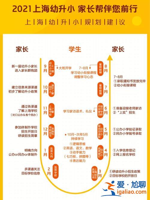 升学规，升学规划话术？