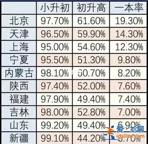 升学律 升学率是什么意思？