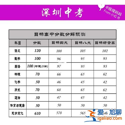 深圳中考升学生物地理分 深圳生地会考2023计总分吗？