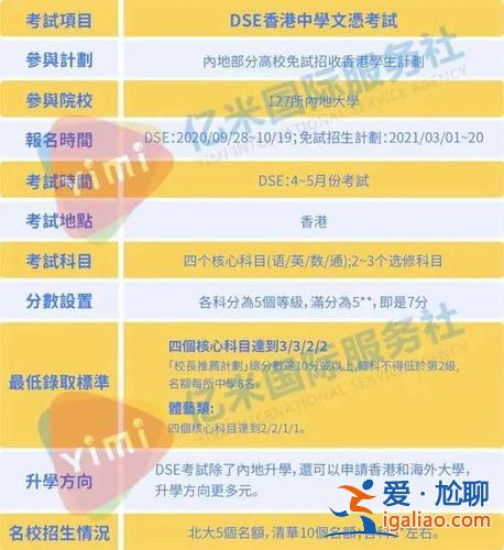 台湾升学？港澳升学需要什么条件？
