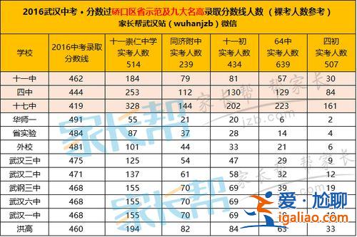 占升学？什么是升学率？