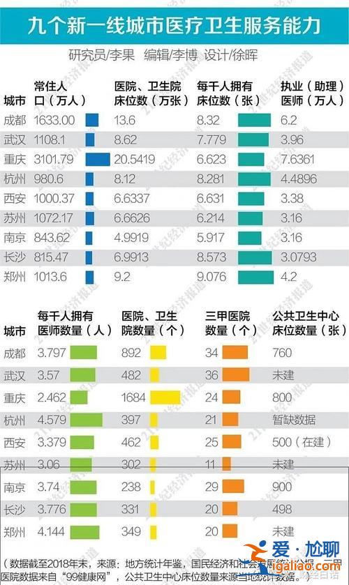 杭州和成都高中升学率？成都和杭州哪个好？