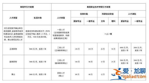 阜阳市中职升学班学费，阜阳工业经济学校学费多少？