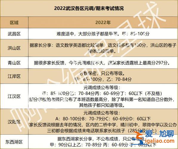 中小学升学择校时间，小升初择校调考是几月份？