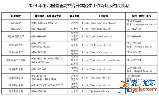 湖南专升本报考时间？2024年湖南专升本什么时候报考？