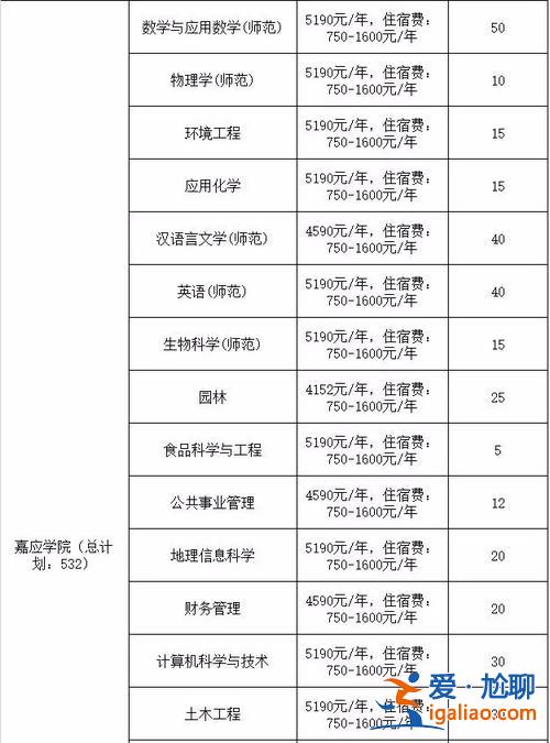 专升本高数一视频，专升本学费多少钱，专升本有用吗？