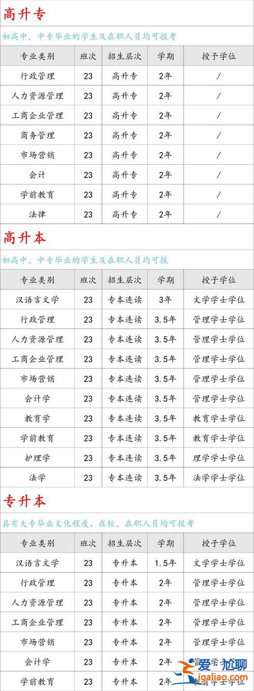 安徽升学历(安徽工商管理学院学历)？
