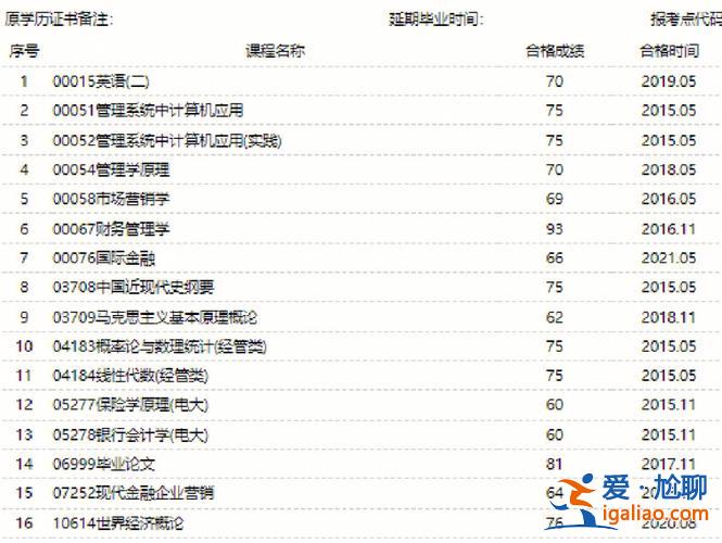 省考成绩如何提升学历 没有上过中专，高中学历的人该如何提升学历？