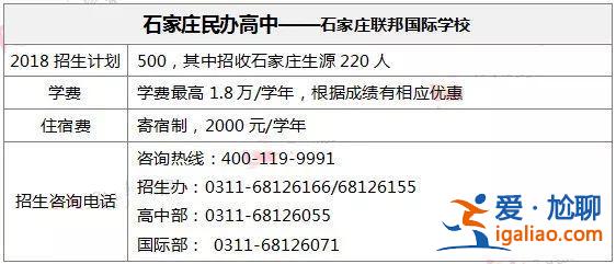 联邦学校高中升学率咋样(联邦高中升学率咋样)？