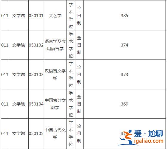 赣州提升学历怎么考大专(赣州凭大专学历可落户吗)？