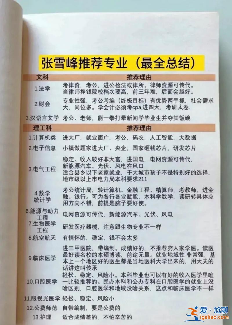 如何选择就业与升学的专业(张雪峰推荐的职高专业)？