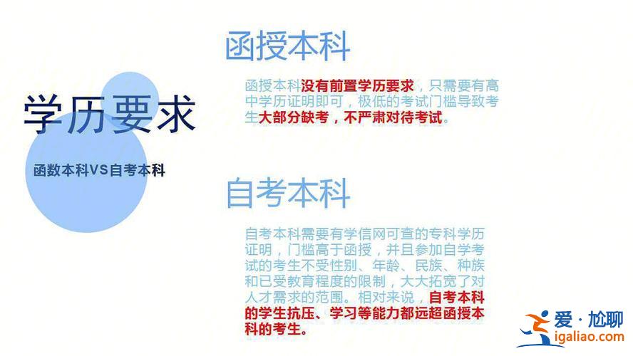 专升本是不是函授？专升本和函授可以同时上吗？