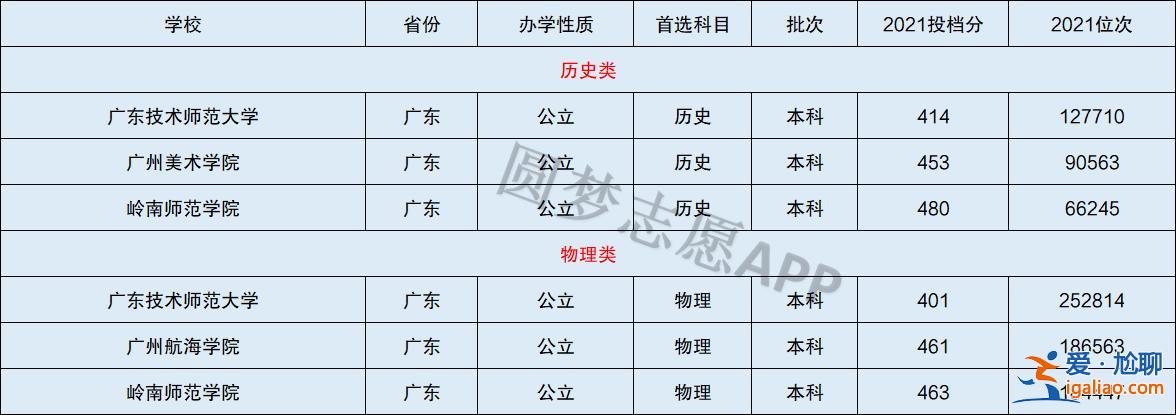 南京江宁高中二本升学？江苏药科大学是几本？