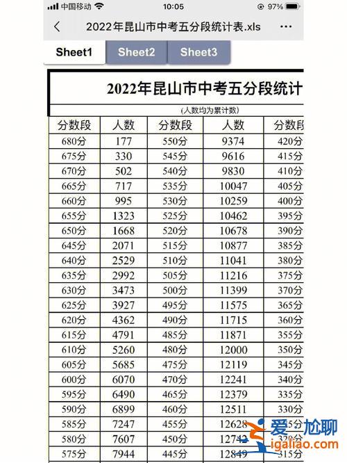 昆山小学中考升学率多少？昆山高中录取率有多高？