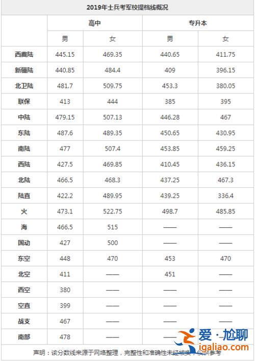 部队专升本考军校科目，部队专升本到能考什么军校, 军校都有什么专业可以选？