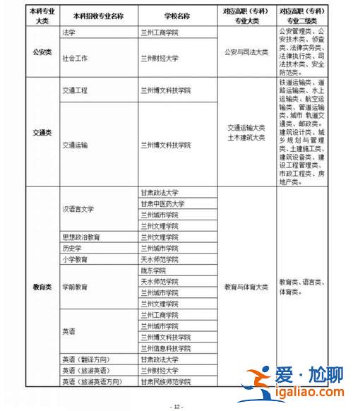 兰州专升本学校有哪些？2024兰州往届专升本有哪些学校？