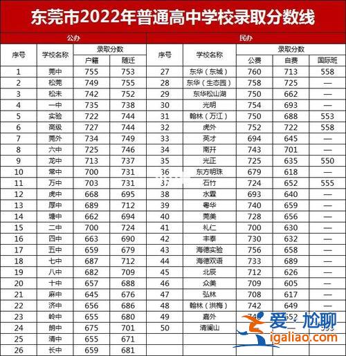 民办高中升学时间表，民办的大学一般都什么时候开学？