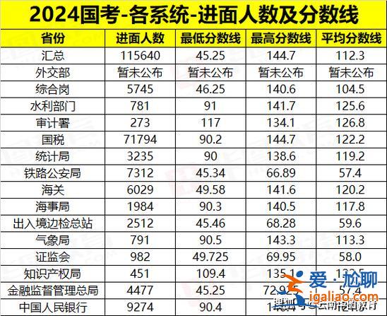 云岩区提升学历怎么考的 2024播音员怎么考？
