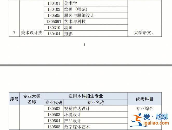 专升本艺术学院 专转本艺术类难吗？
