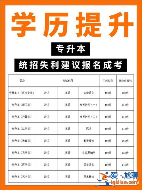 函授专升本报考条件，函授本科报名条件及流程？
