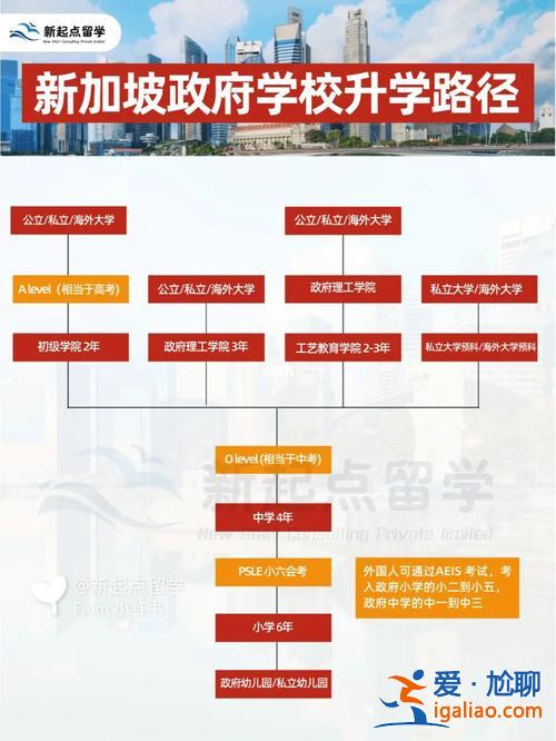 新加坡升学，新加坡的升学制度？