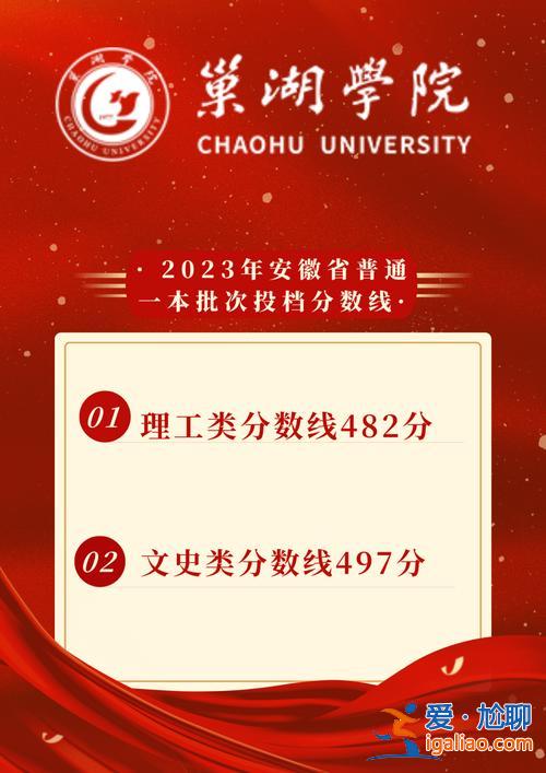 巢湖学院专升本文综 2024巢湖学院文科录取分数线？