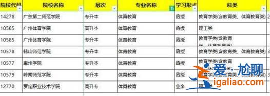 广州体育学院专升本？广州三加二可以报考本科吗？