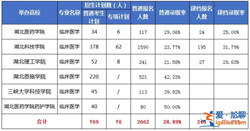 郑州专升本补习班 郑州的临床医学专升本的辅导机构哪个好有经验的更好哈？