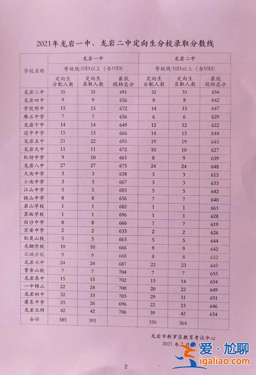 龙岩中考级别升学率 龙岩八中升学率？