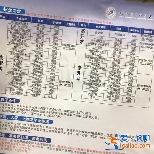 专升本网络教育学费 桂林电子科技大学北海校区专升本学费？