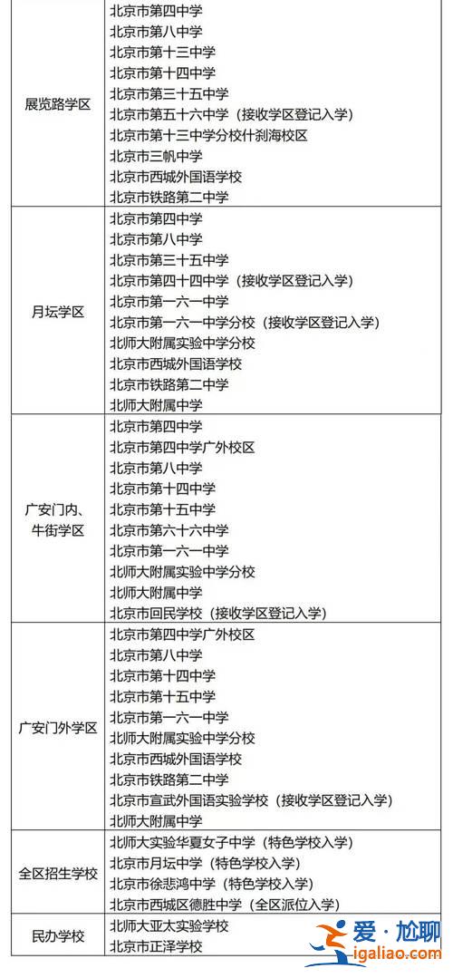 宣师一附小中学升学比例，宣师附小是重点小学吗？