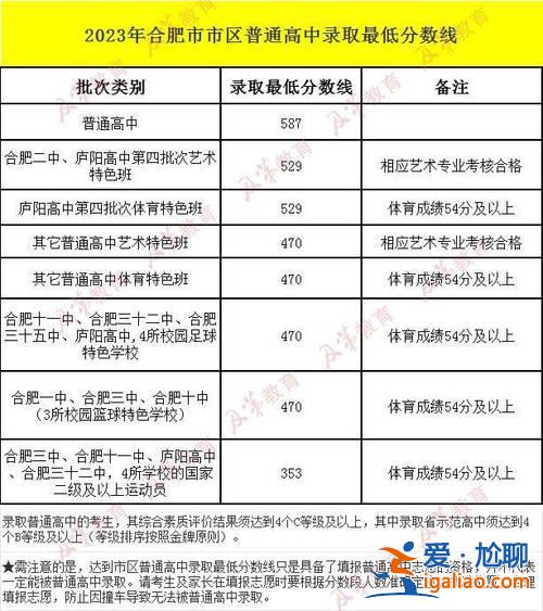 2021中考升学条件分数 2024年中考高中最低分数？