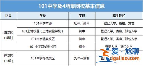 郑州一零一中升学率(101中学一本升学率是多少)？