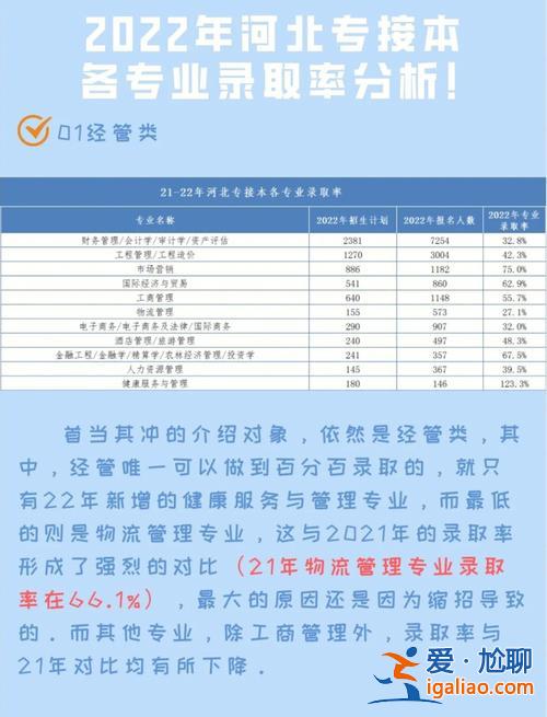 专升本的升学率是多少(统招专升本好过吗录取率有多少)？