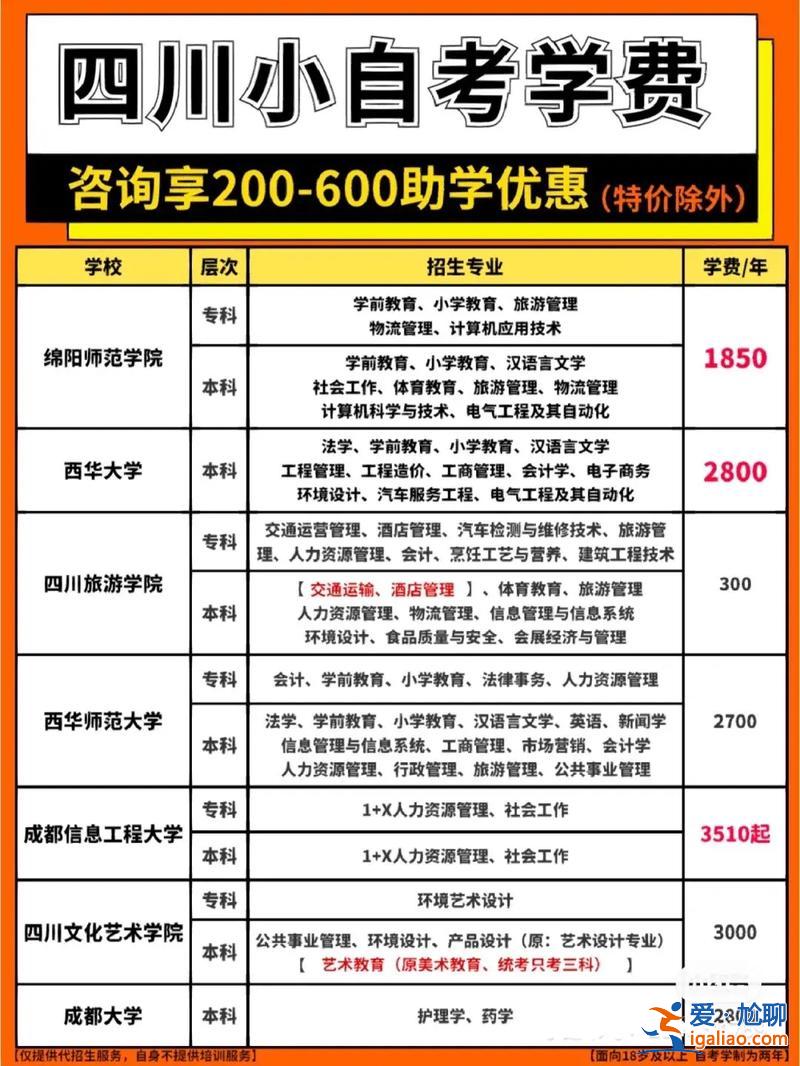 自考专升本每年考几次，专升本和自考本科的次数和条件？