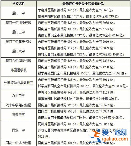 升学指南？厦门中考升学指南？