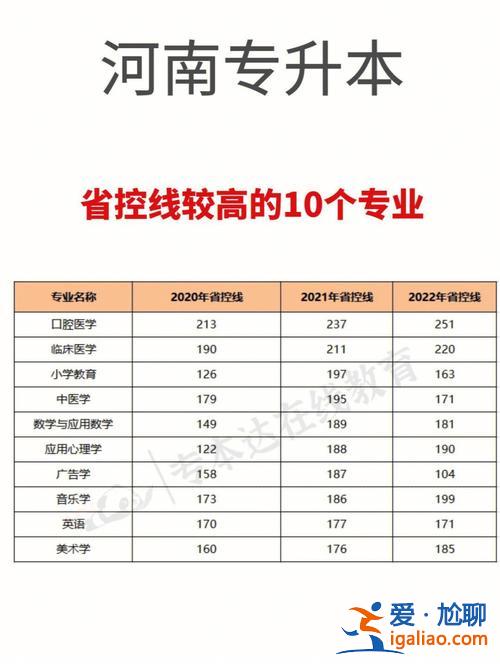 对口升学专升本大几考合适 对口和专升本哪个难？