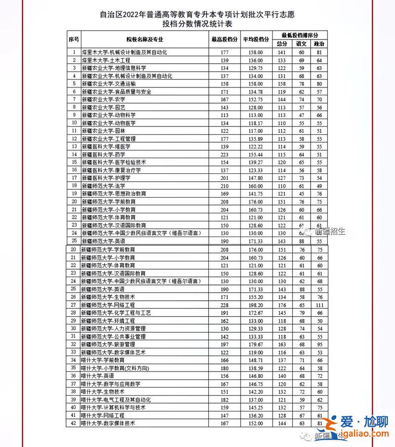 普通专升本什么意思，专升本普通批次是什么意思？