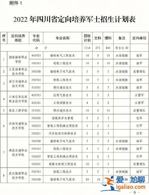 士官学校可以专升本吗(定向培养士官专升本如何参加)？